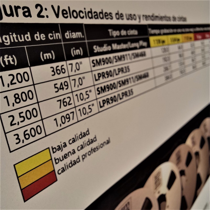 Guía técnica y etiquetas para archivo